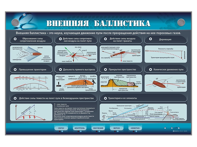 Электрифицированный стенд "Внешняя баллистика"